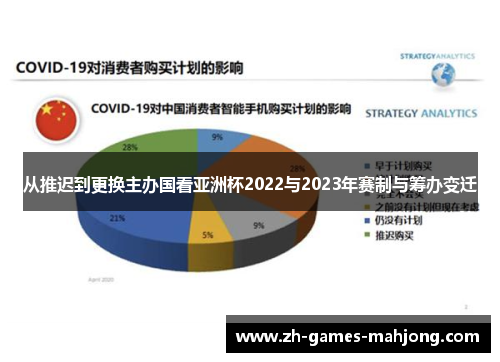 从推迟到更换主办国看亚洲杯2022与2023年赛制与筹办变迁 从推迟到更换主办国看亚洲杯2022与2023年赛制与筹办变迁