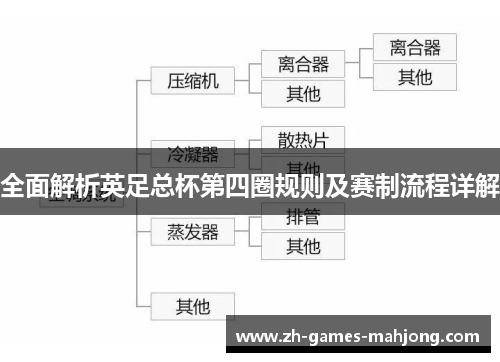 全面解析英足总杯第四圈规则及赛制流程详解 全面解析英足总杯第四圈规则及赛制流程详解