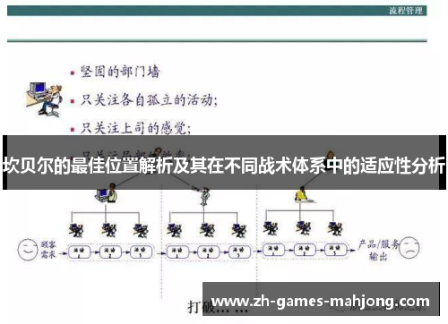 坎贝尔的最佳位置解析及其在不同战术体系中的适应性分析 坎贝尔的最佳位置解析及其在不同战术体系中的适应性分析