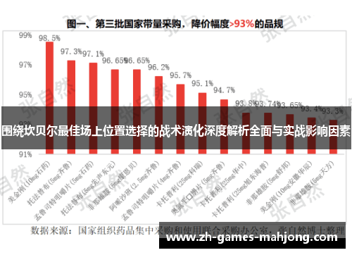 围绕坎贝尔最佳场上位置选择的战术演化深度解析全面与实战影响因素 围绕坎贝尔最佳场上位置选择的战术演化深度解析全面与实战影响因素