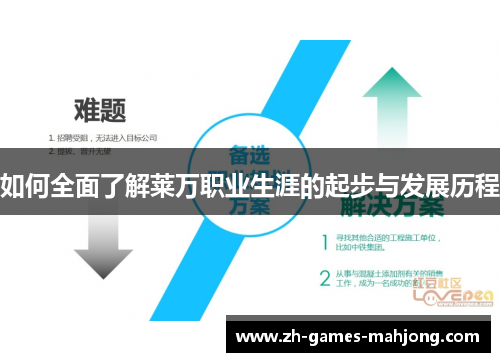 如何全面了解莱万职业生涯的起步与发展历程