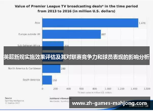 英超新规实施效果评估及其对联赛竞争力和球员表现的影响分析 英超新规实施效果评估及其对联赛竞争力和球员表现的影响分析