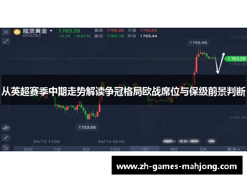 从英超赛季中期走势解读争冠格局欧战席位与保级前景判断