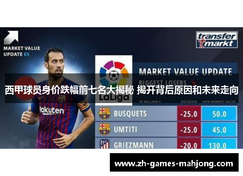西甲球员身价跌幅前七名大揭秘 揭开背后原因和未来走向