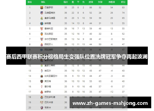 赛后西甲联赛积分榜格局生变强队位置洗牌冠军争夺再起波澜