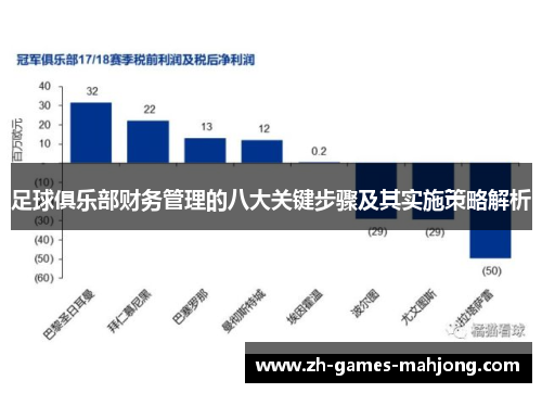 足球俱乐部财务管理的八大关键步骤及其实施策略解析