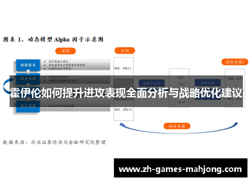 霍伊伦如何提升进攻表现全面分析与战略优化建议